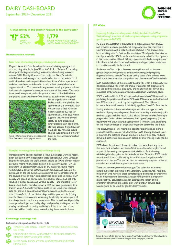 Dashboard - Dairy Jan 22