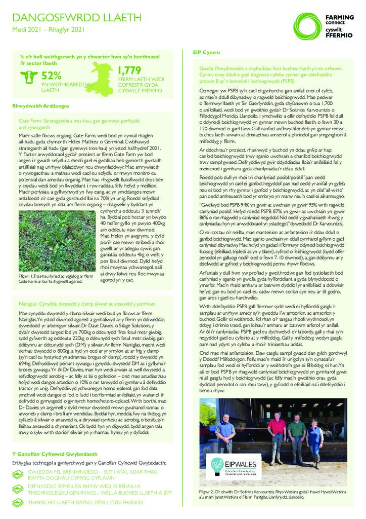 Dangosfwrdd - Llaeth Ion 2022