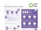 Benefit People, Animals and Place May – July 2024