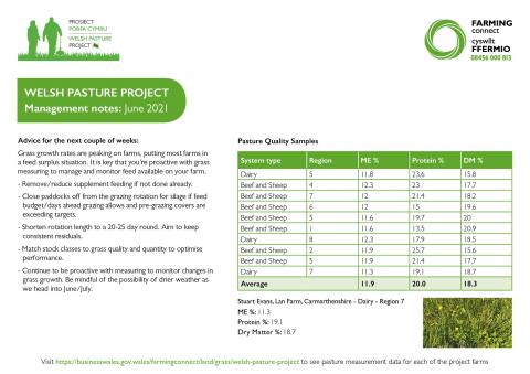 Management notes June 2021 - 1