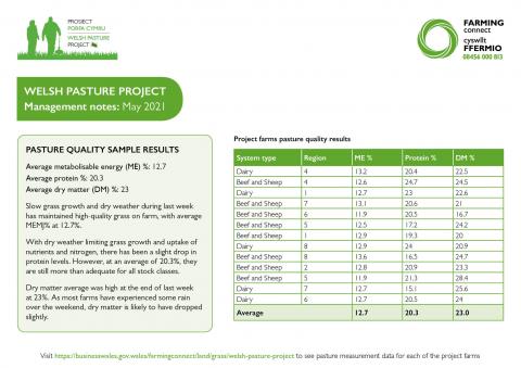 Management notes May 2021 - 2