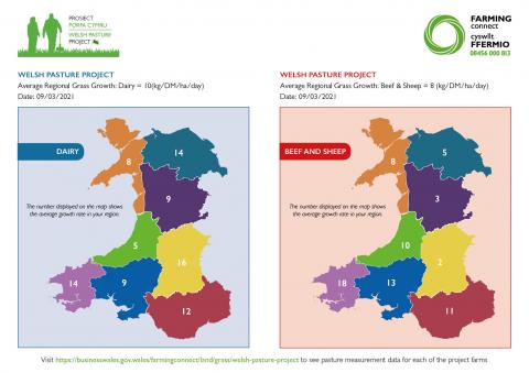 Average Regional Grass Growth 09/03/2021