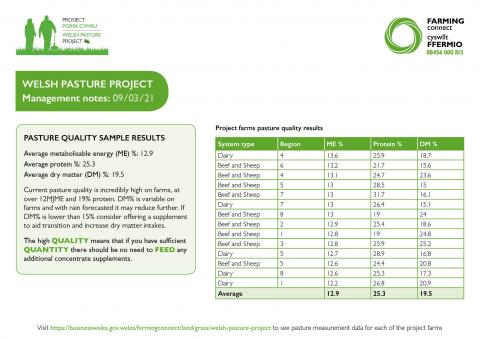 Management notes 09/03/21 - 2