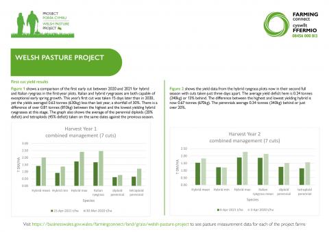 Management notes July 2021 - 2