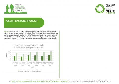 Management notes July 2021 - 3