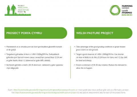 Pasture project notes