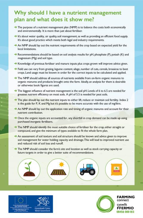 Why should I have a nutrient management plan and what does it show me?