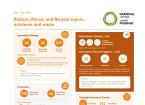 Reduce, Reuse, and Recycle inputs, nutrients and waste May – July 2024